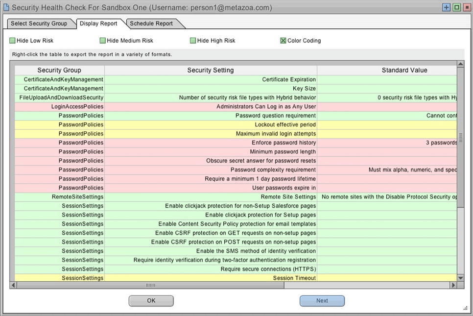 Best Practices For Salesforce Compliance, Governance, And Security